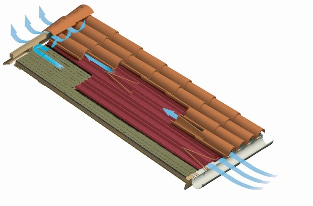 SISTEMA INTEGRAL ONDULINE - Cubierta ligera, aislada, impermeabilizada, ventilada