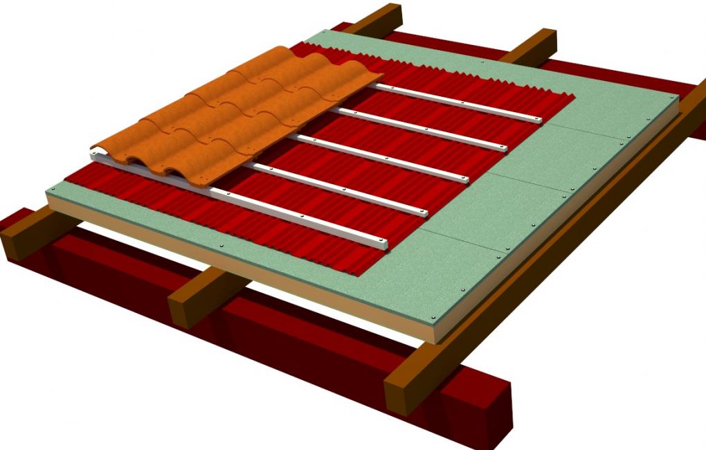 Sistema Integral Onduline: Cubierta con estructura de madera y teja mixta